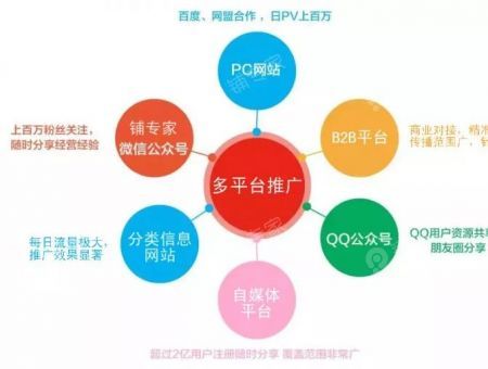 揭秘转店大忽悠！这家转店公司真的是为了签单随意乱保证....